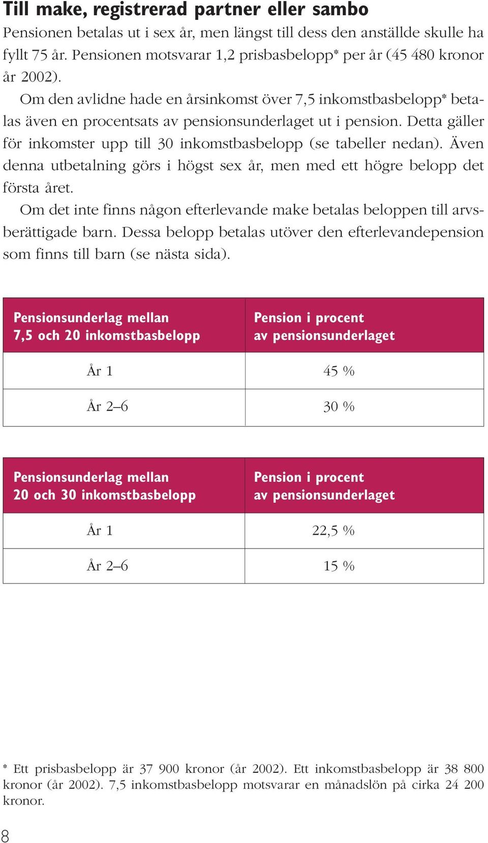Detta gäller för inkomster upp till 30 inkomstbasbelopp (se tabeller nedan). Även denna utbetalning görs i högst sex år, men med ett högre belopp det första året.