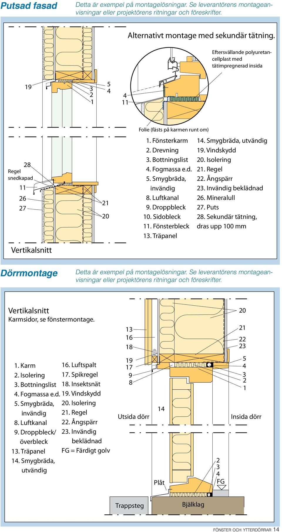 Vertikalsnitt Karmsidor, se fönstermontage. 5 5 0 0. Karm 6. Luftspalt. Isolering 7. Spikregel.. Karm Bottningslist 6. 8. Luftspalt Insektsnät.. Isolering Fogmassa e.d. 7. 9. Spikregel Vindskydd. 5. Bottningslist Smygbräda, 8.