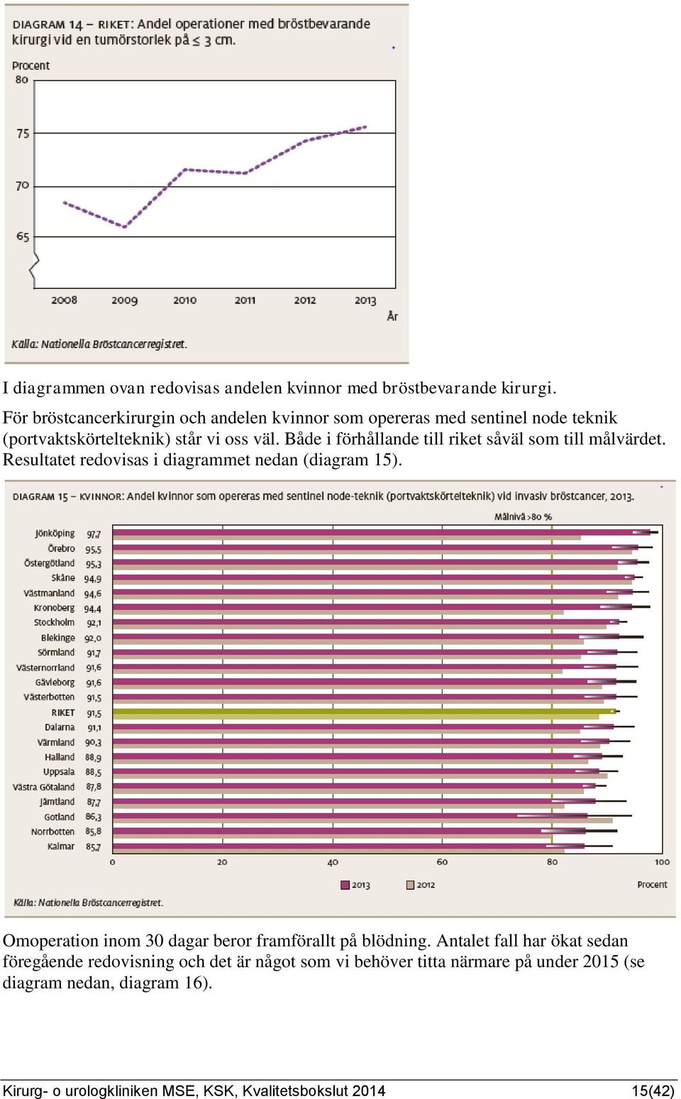 Både i förhållande till riket såväl som till målvärdet. Resultatet redovisas i diagrammet nedan (diagram 15).
