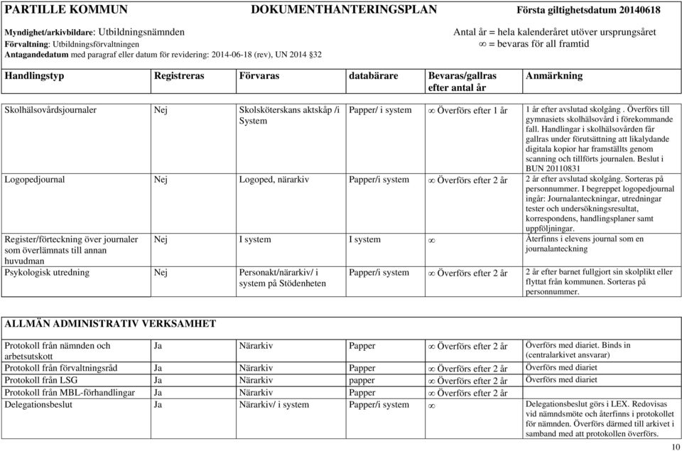 Handlingar i skolhälsovården får gallras under förutsättning att likalydande digitala kopior har framställts genom scanning och tillförts journalen.