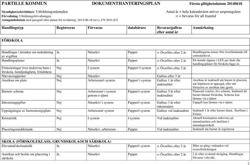 Handlingsplaner Ja Närarkiv Papper Överförs efter 2 år Ett ärende öppnas i LEX per läsår där handlingsplaner för förskola läggs in.