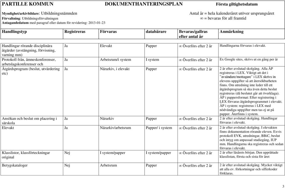 Ja Arbetsrum/i system I system Överförs efter 2 år Ex Google sites, skrivs ut en gång per år Ja Närarkiv, i elevakt Papper Överförs efter 2 år 2 år efter avslutad skolgång. Alla ÅP registreras i LEX.