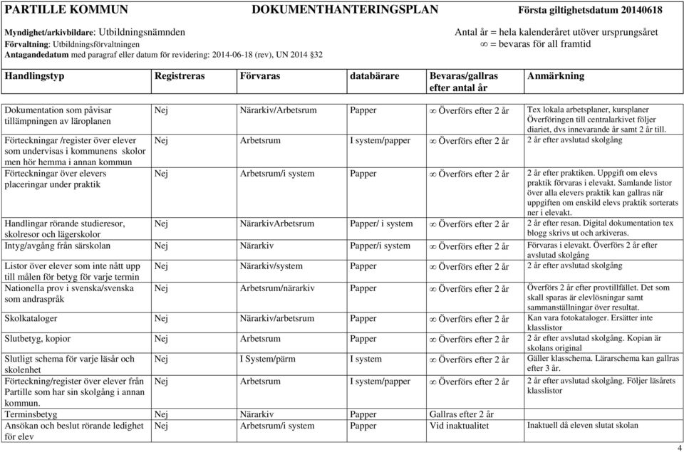 Överförs efter 2 år Tex lokala arbetsplaner, kursplaner Överföringen till centralarkivet följer diariet, dvs innevarande år samt 2 år till.
