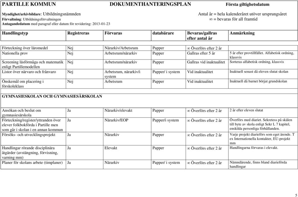 Alfabetisk ordning, klassvis Screening läsförmåga och matematik Nej Arbetsrum/närarkiv Papper Gallras vid inaktualitet Sorteras alfabetisk ordning, klassvis enligt Partillemodellen Listor över