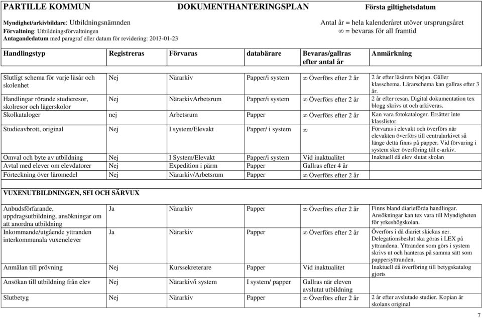 Digital dokumentation tex blogg skrivs ut och arkiveras. Handlingar rörande studieresor, skolresor och lägerskolor Skolkataloger nej Arbetsrum Papper Överförs efter 2 år Kan vara fotokataloger.