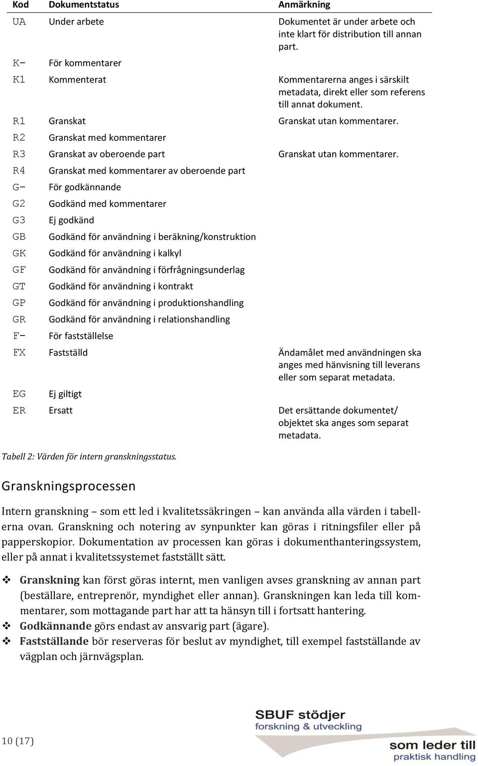 R2 Granskat med kommentarer R3 Granskat av oberoende part Granskat utan kommentarer.