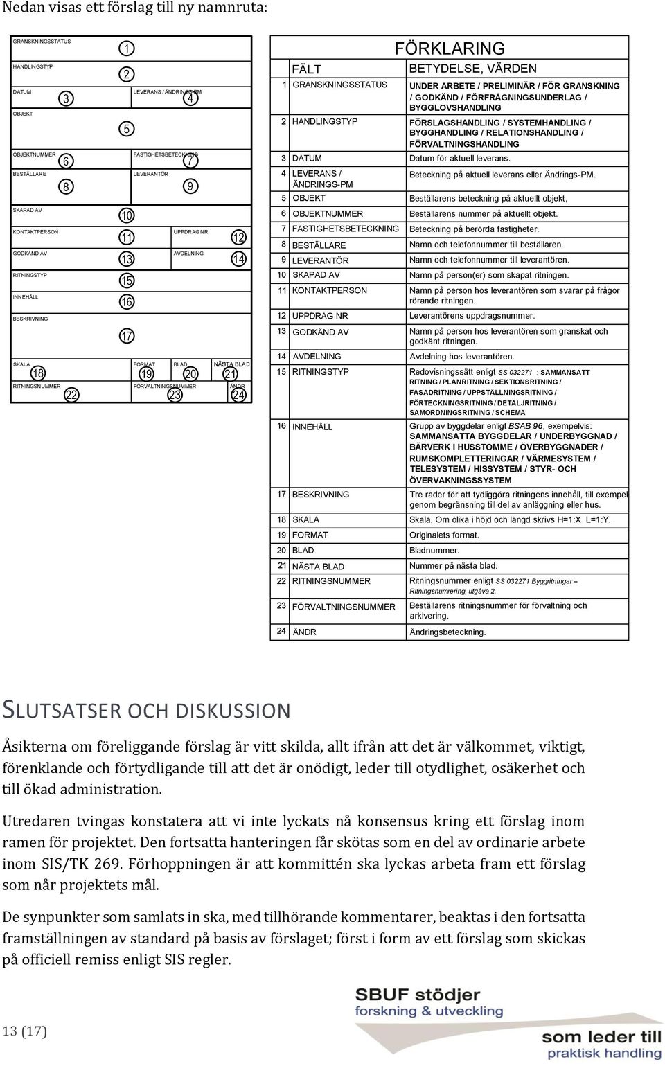 4 LEVERANS / INGS-PM Beteckning på aktuell leverans eller Ändrings-PM. 5 Beställarens beteckning på aktuellt objekt, 6 NUMMER Beställarens nummer på aktuellt objekt.