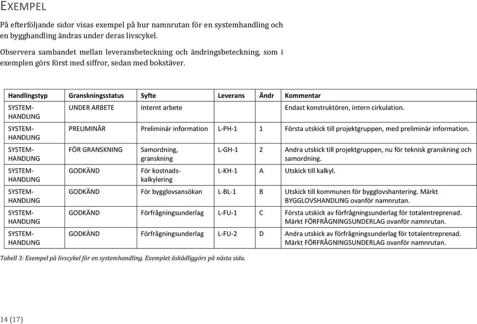 Handlingstyp Granskningsstatus Syfte Leverans Ändr Kommentar SYSTEM- HANDLING SYSTEM- HANDLING SYSTEM- HANDLING SYSTEM- HANDLING För kostnadskalkylering SYSTEM- HANDLING SYSTEM- HANDLING SYSTEM-