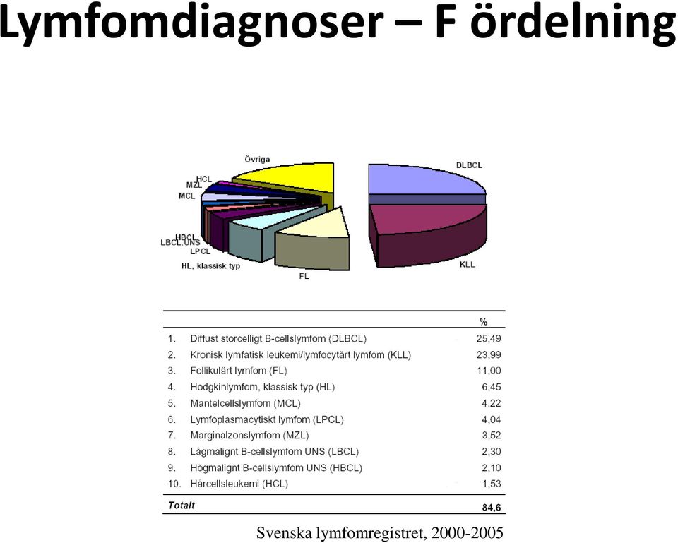 Svenska