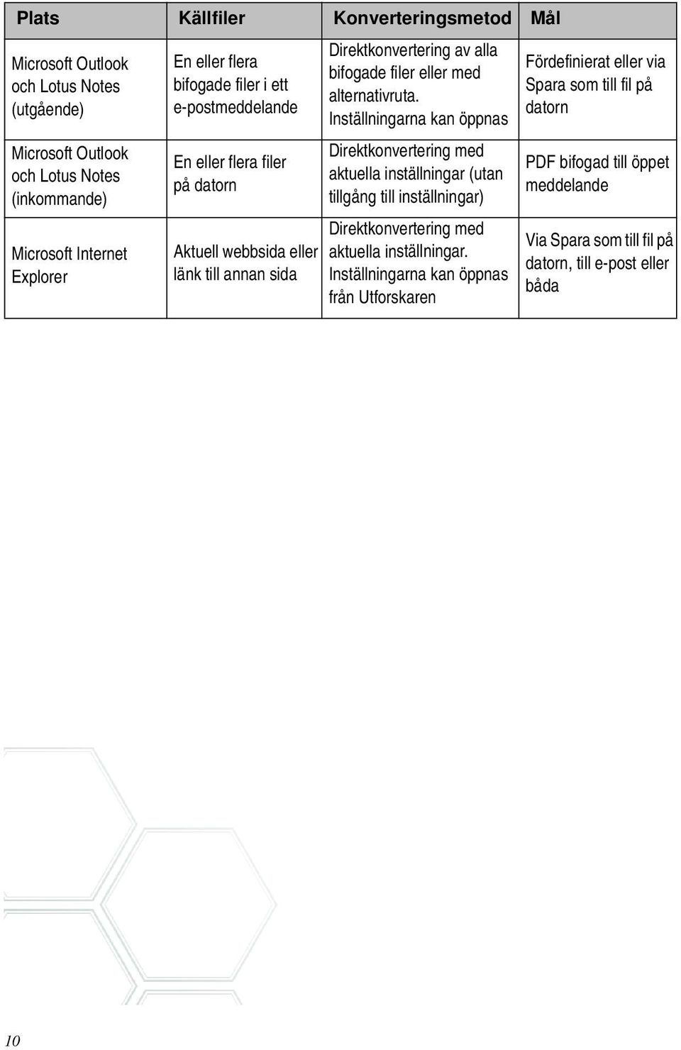 alternativruta. Inställningarna kan öppnas Direktkonvertering med aktuella inställningar (utan tillgång till inställningar) Direktkonvertering med aktuella inställningar.