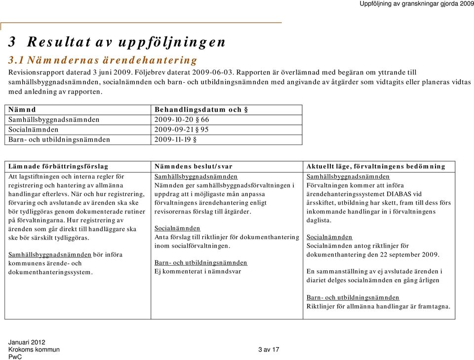 anledning av rapporten. Nämnd Behandlingsdatum och 2009-10-20 66 2009-09-21 95 2009-11-19 Att lagstiftningen och interna regler för registrering och hantering av allmänna handlingar efterlevs.