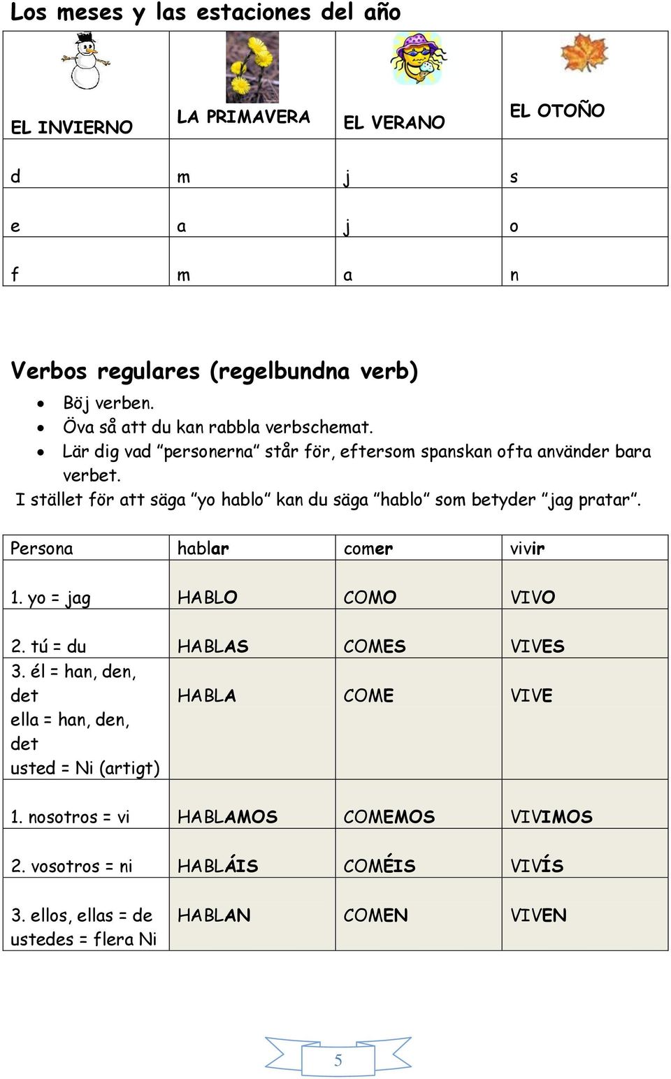 I stället för att säga yo hablo kan du säga hablo som betyder jag pratar. Persona hablar comer vivir 1. yo = jag HABLO COMO VIVO 2. tú = du HABLAS COMES VIVES 3.