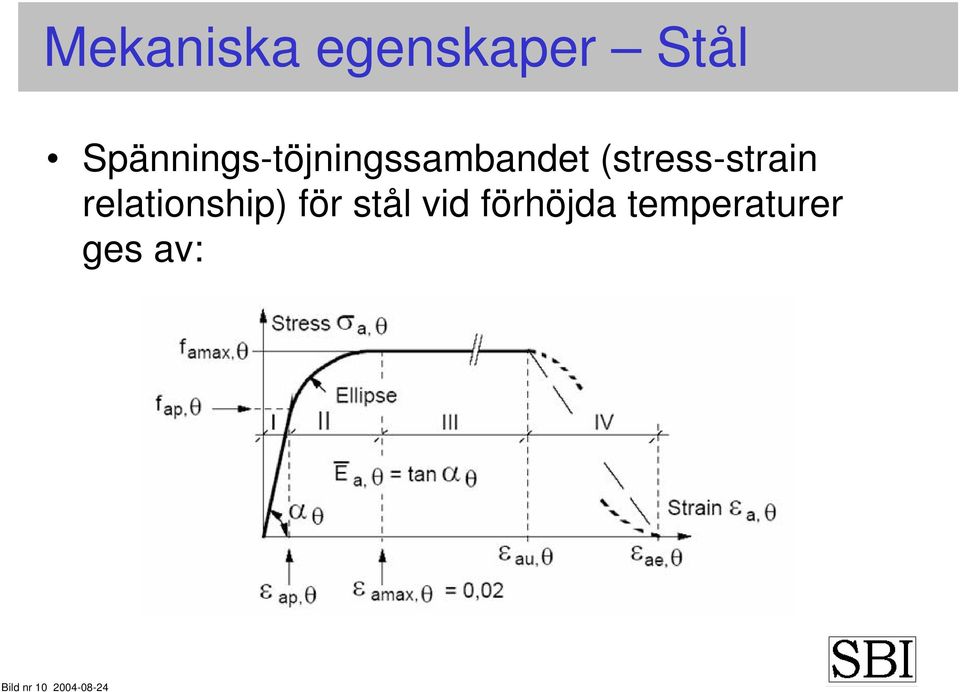 (stress-strain relationship) för