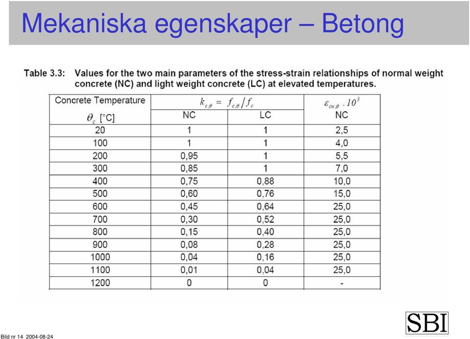 Betong Bild