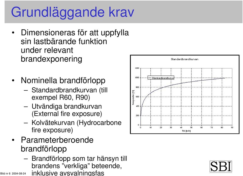 brandkurvan (External fire exposure) Kolvätekurvan (Hydrocarbone fire exposure) Parameterberoende