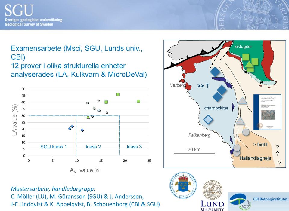 eklogiter e e charnockiter Falkenberg SGU klass 1 klass 2 klass 3 A N value % 20 km > biotit