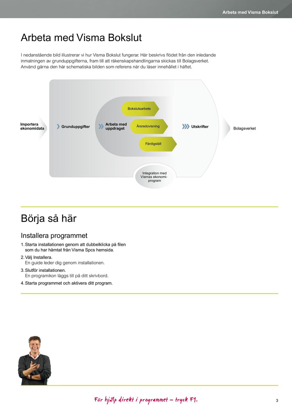 Använd gärna den här schematiska bilden som referens när du läser innehållet i häftet.