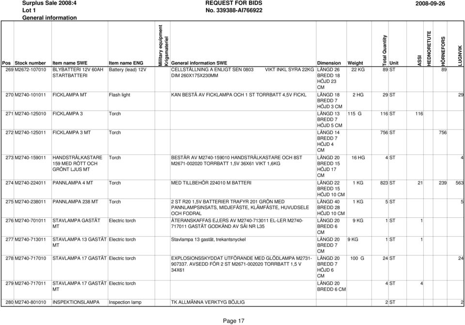 LÄNGD 14 BREDD 7 HÖJD 4 273 M2740-159011 HANDSTRÅLKASTARE 159 MED RÖTT OCH GRÖNT LJUS MT Torch BESTÅR AV M2740-159010 HANDSTRÅLKASTARE OCH 8ST M2671-002020 TORRBATT 1,5V 36X61 VIKT 1,6KG LÄNGD 20