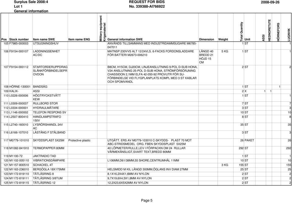 6-FACKS FORDONSLADDARE FÖR BATTERI M2673-006210 B8, H15, DJ20, LINJEANSLUTNING 9-POL D-SUB HONA, V24 ANSLUTNING 25-POL D-SUB HONA, STRÖMFÖRSÖRJNING CHDON 2,1MM ELFA 42-050-92 PROVUTR FÖR SU-