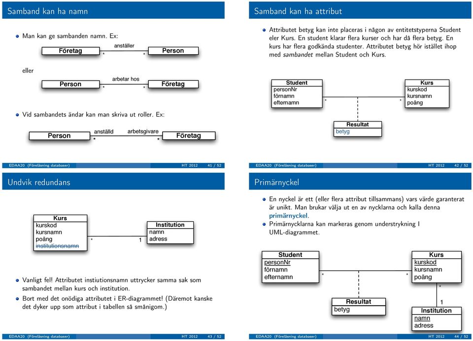 eller Person arbetar hos Företag Student personnr förnamn efternamn Kurs kurskod kursnamn poäng Vid sambandets ändar kan man skriva ut roller.