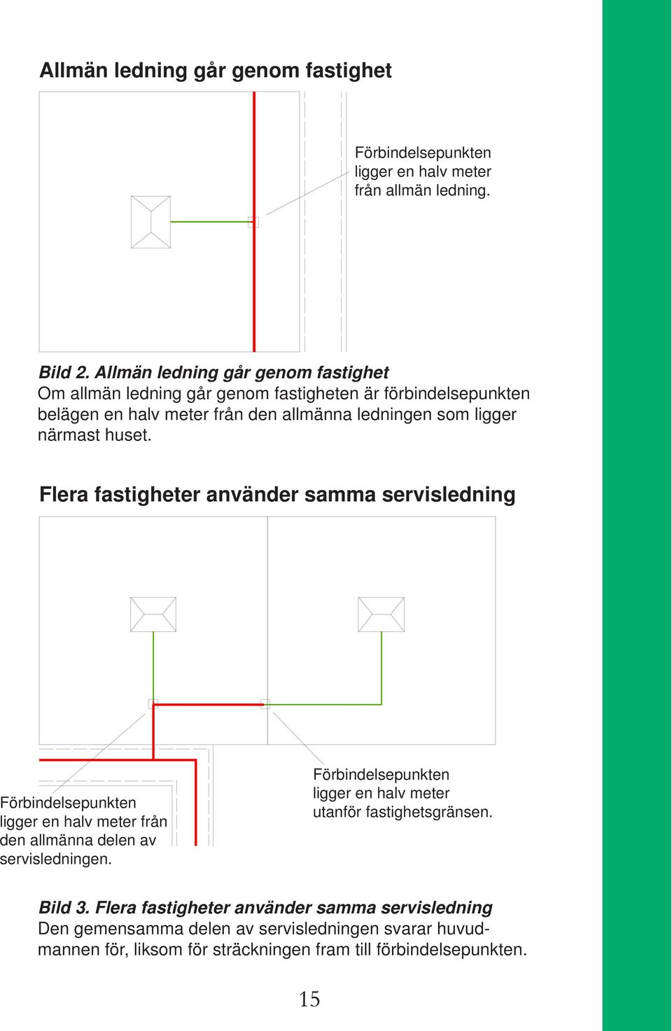 närmast huset. Flera fastigheter använder samma servisledning Förbindelsepunkten ligger en halv meter från den allmänna delen av servisledningen.