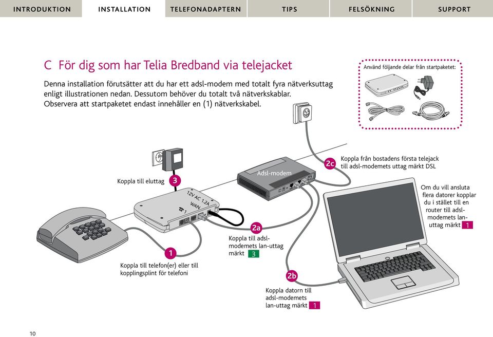 Använd följande delar från startpaketet: Koppla till eluttag 1 3 12V AC 1.