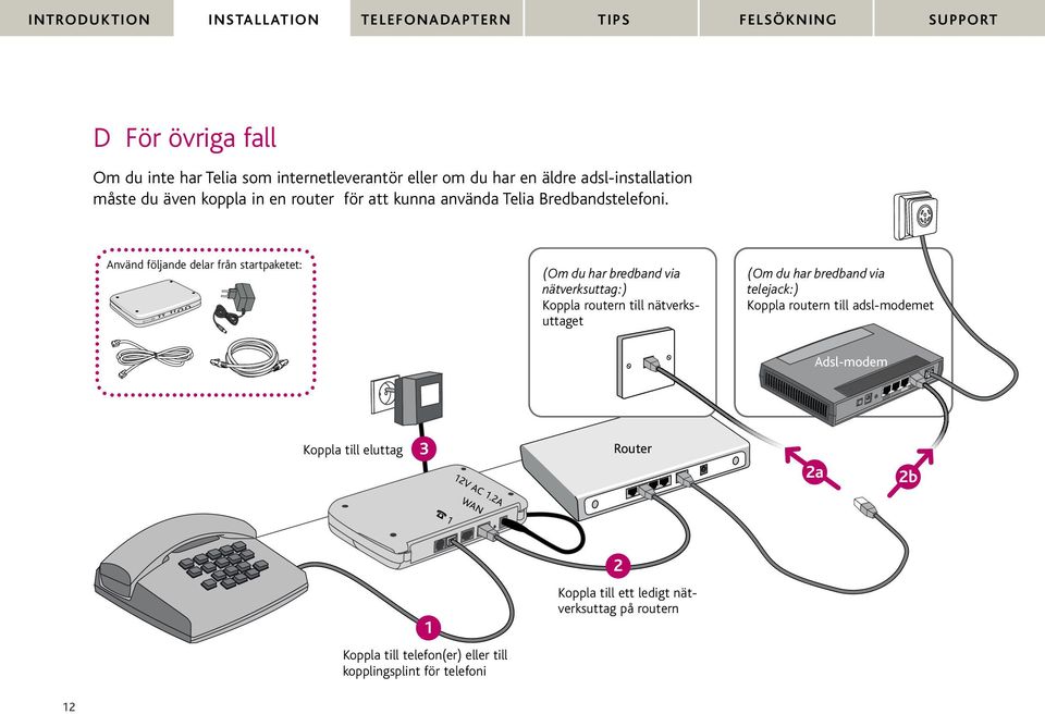 Använd följande delar från startpaketet: (Om du har bredband via nätverksuttag:) Koppla routern till nätverksuttaget (Om du har bredband