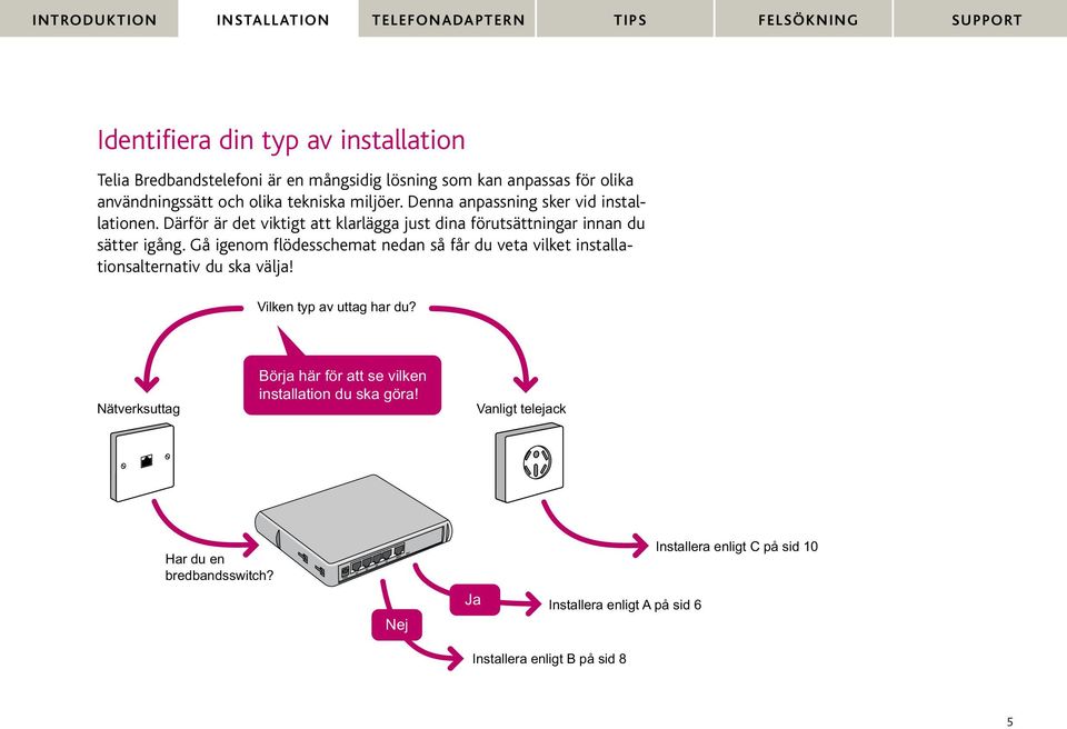 Gå igenom flödesschemat nedan så får du veta vilket installationsalternativ du ska välja! Vilken typ av uttag har du?