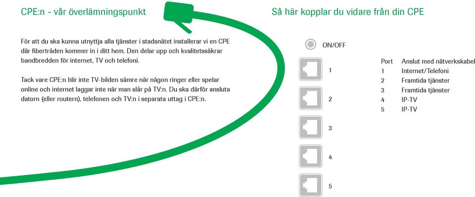 Tack vare :n blir inte TV-bilden sämre när någon ringer eller spelar online och internet laggar inte när man slår på TV:n.