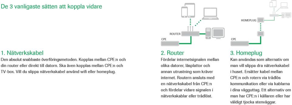 Router Fördelar internetsignalen mellan olika datorer, läsplattor och annan utrustning som kräver internet.