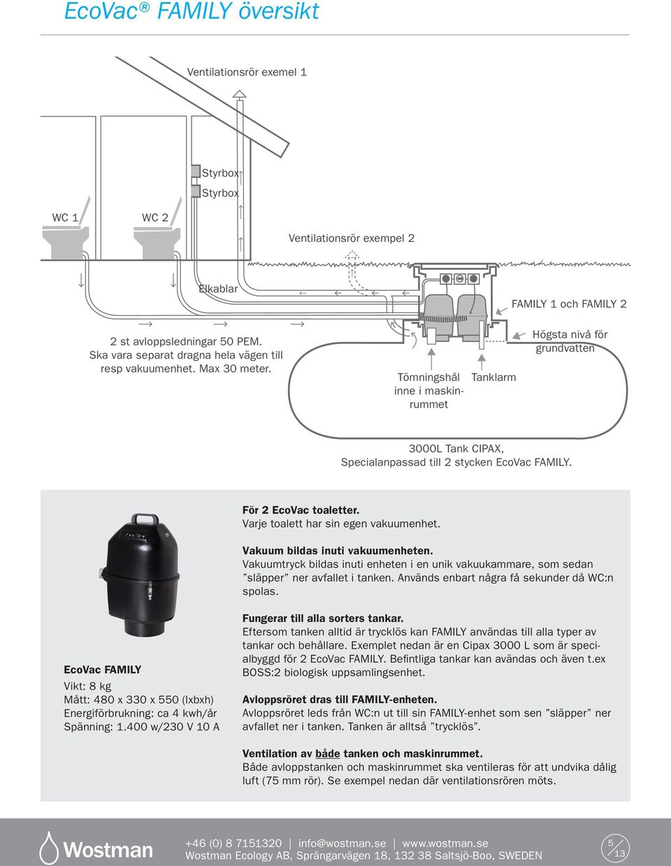 Tömningshål inne i maskinrummet Tanklarm Högsta nivå för grundvatten 3000L Tank CIPAX, Specialanpassad till 2 stycken EcoVac FAMILY. För 2 EcoVac toaletter. Varje toalett har sin egen vakuumenhet.