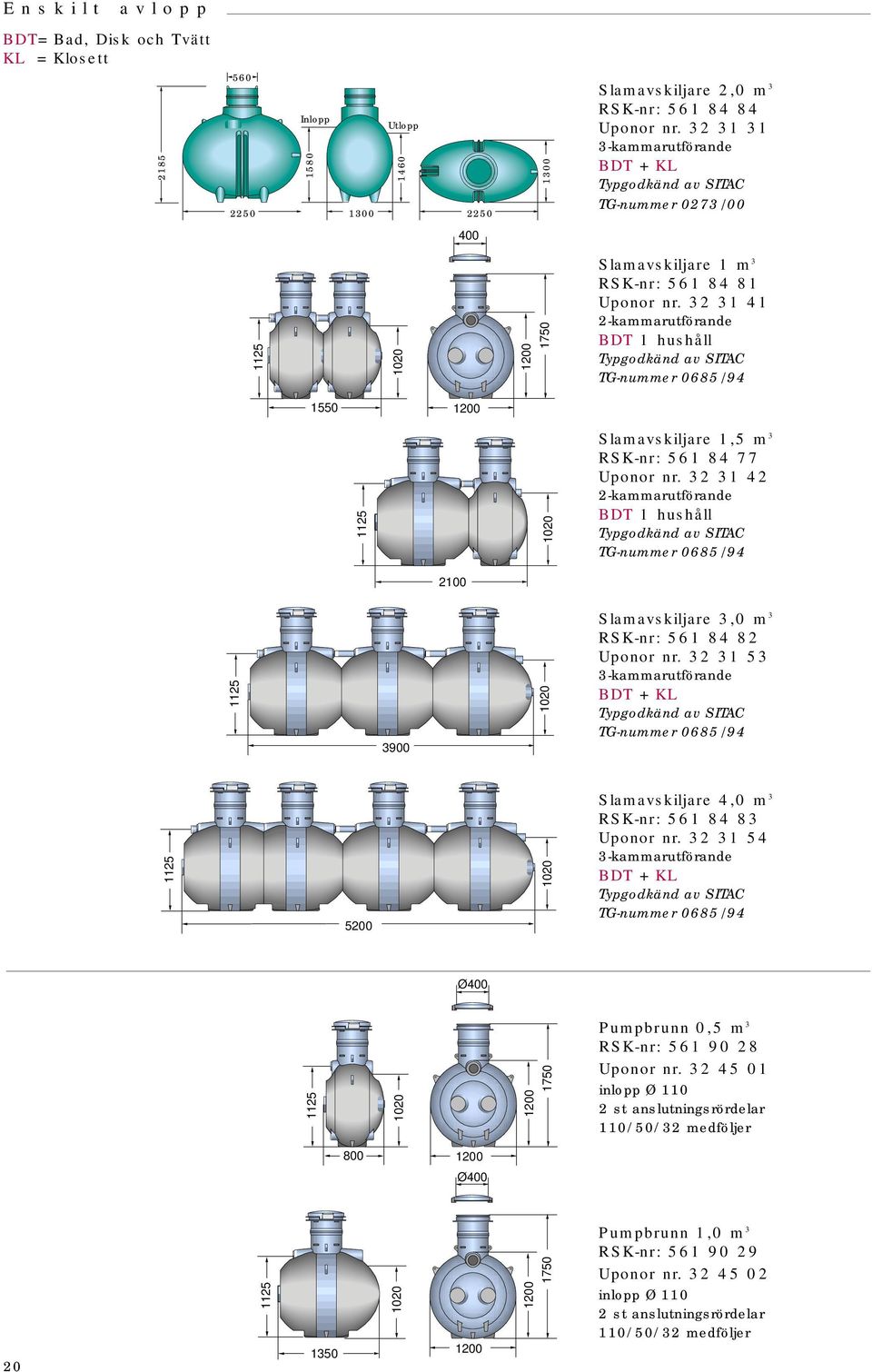 32 31 41 2-kammarutförande BDT 1 hushåll Typgodkänd av SITAC TG-nummer 0685/94 1550 1200 1125 1020 Slamavskiljare 1,5 m 3 RSK-nr: 561 84 77 Uponor nr.