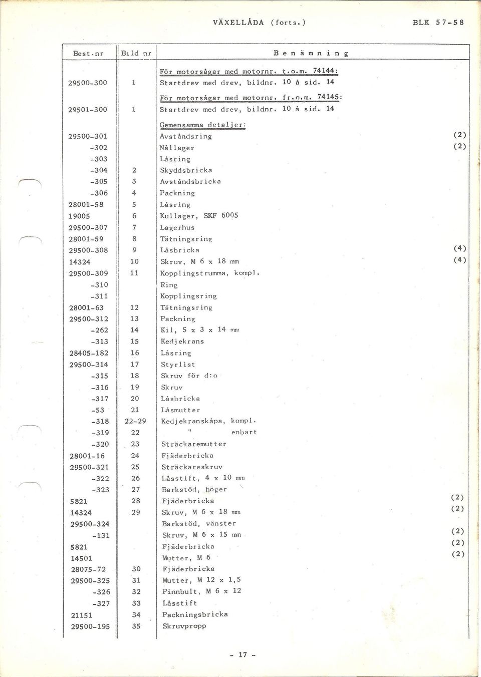 14 Gemensamma detaljer: 29500-301 -302-303 -304 2 Avståndsring Nållager Låsring Skyddsbricka J, 1 1-305 3 Avståndsbricka -306 4 28001-58 5 Låsring 19005 6 Kullager, SKF 6005 29500-307 7 Lagerhus