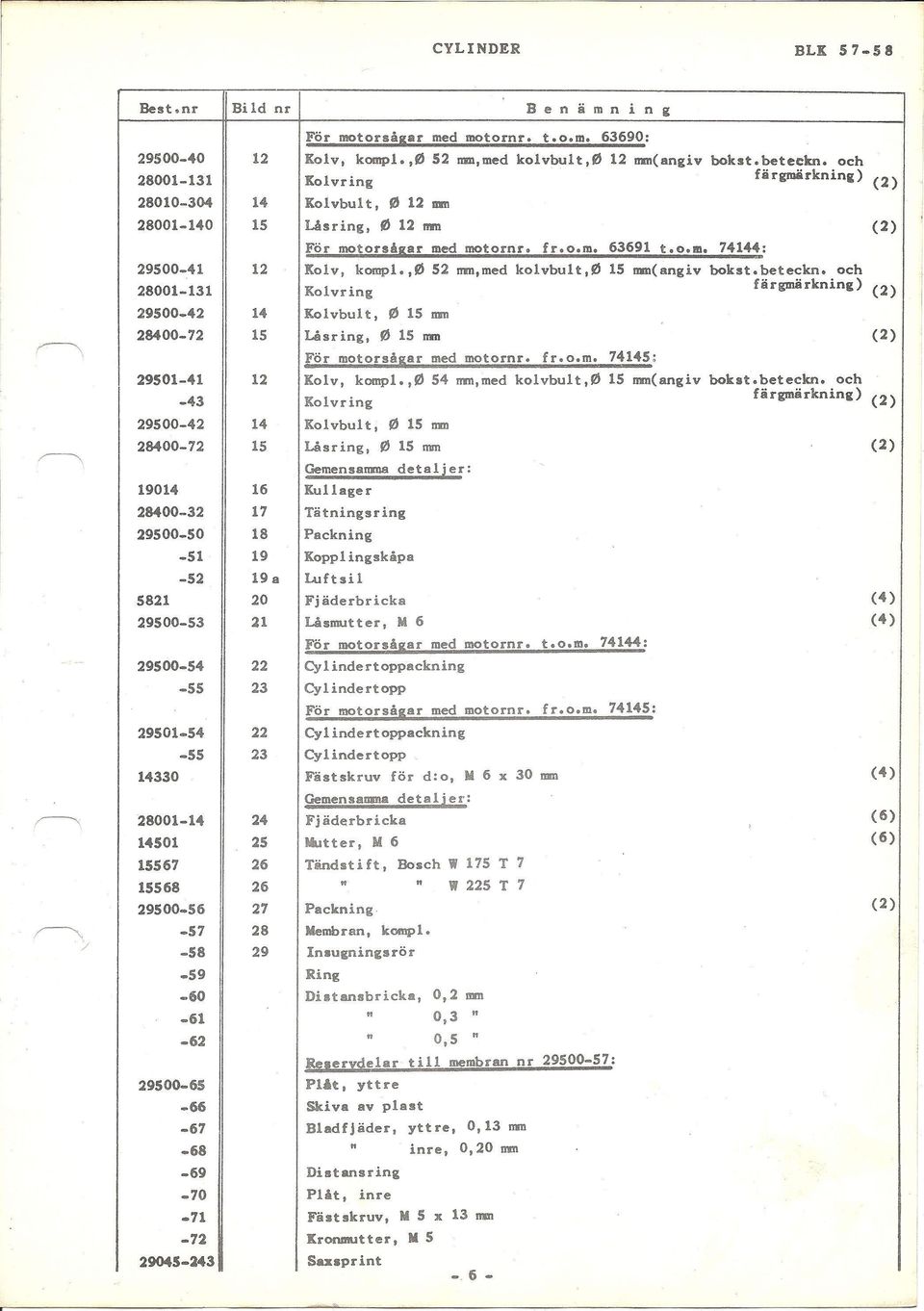 54 22-55 23 14330 28001-14 24 14501 25 15567 26 15568 26 29500-56 27-57 28-58 29 _59-60 -61-62 29500-65 -66-67 -68-69 -70-71 -72 29045-:143 För motorsågar med motornr. t.o.m. 63690: Kolv, kompl.