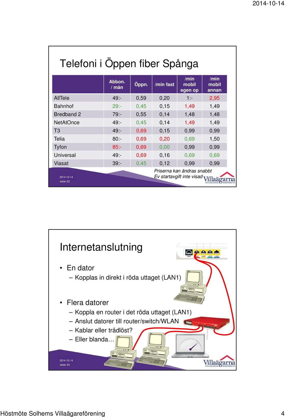 1,49 1,49 T3 49:- 0,69 0,15 0,99 0,99 Telia 80:- 0,69 0,20 0,69 1,50 Tyfon 85:- 0,69 0,00 0,99 0,99 Universal 49:- 0,69 0,16 0,69 0,69 Viasat 39:- 0,45 0,12 0,99 0,99