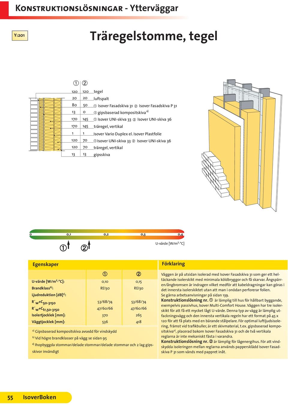 Vid högre brandklasser på vägg se sidan 95 c) Ihopbyggda stommar/delade stommar/delade stommar och 2 lag gipsskivor Väggen är på utsidan isolerad med Isover Fasadskiva 31 som ger ett heltäckande