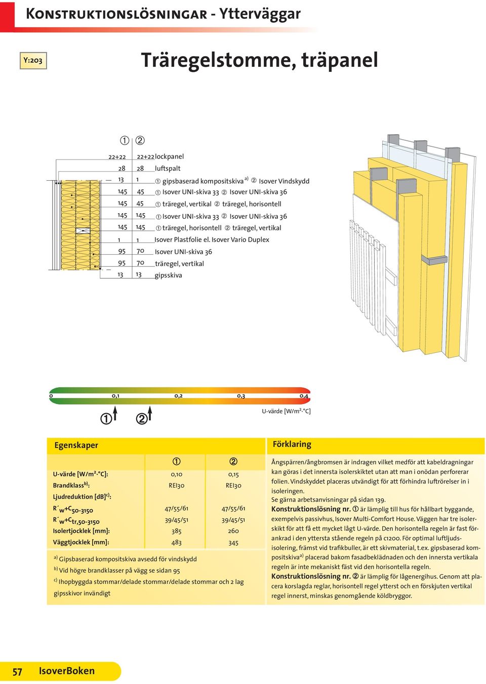 Isover Vario Duplex : 0,10 0,15 50-3150 47/55/61 47/55/61 R w+c tr,50-3150 39/45/51 39/45/51 Isolertjocklek [mm]: 385 260 Väggtjocklek [mm]: 483 345 Gipsbaserad kompositskiva avsedd för vindskydd c)