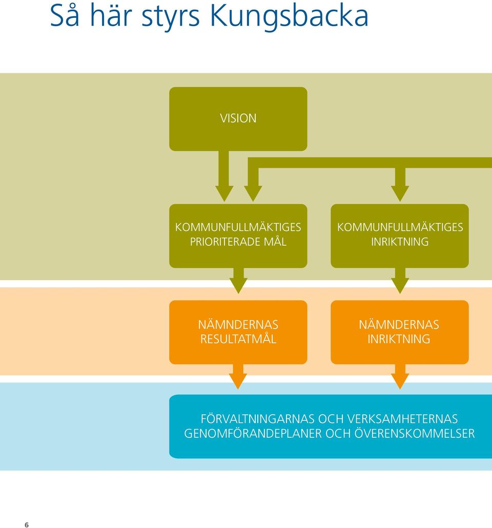 INRIKTNING NÄMNDERNAS RESULTATMÅL NÄMNDERNAS INRIKTNING