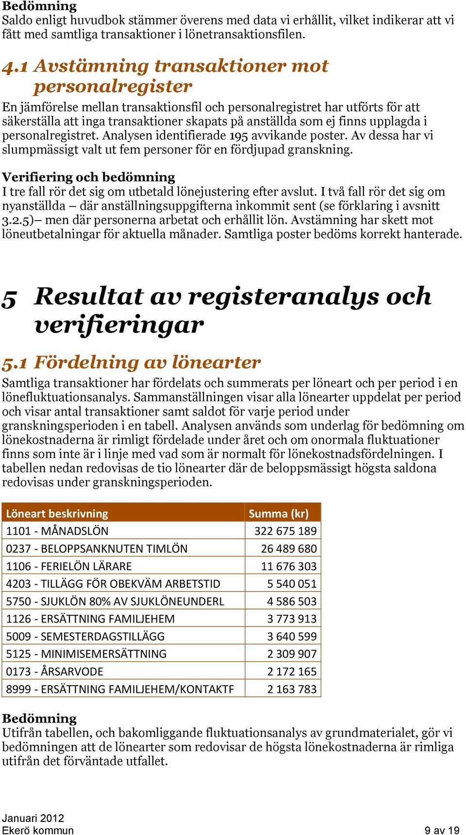 upplagda i personalregistret. Analysen identifierade 195 avvikande poster. Av dessa har vi slumpmässigt valt ut fem personer för en fördjupad granskning.