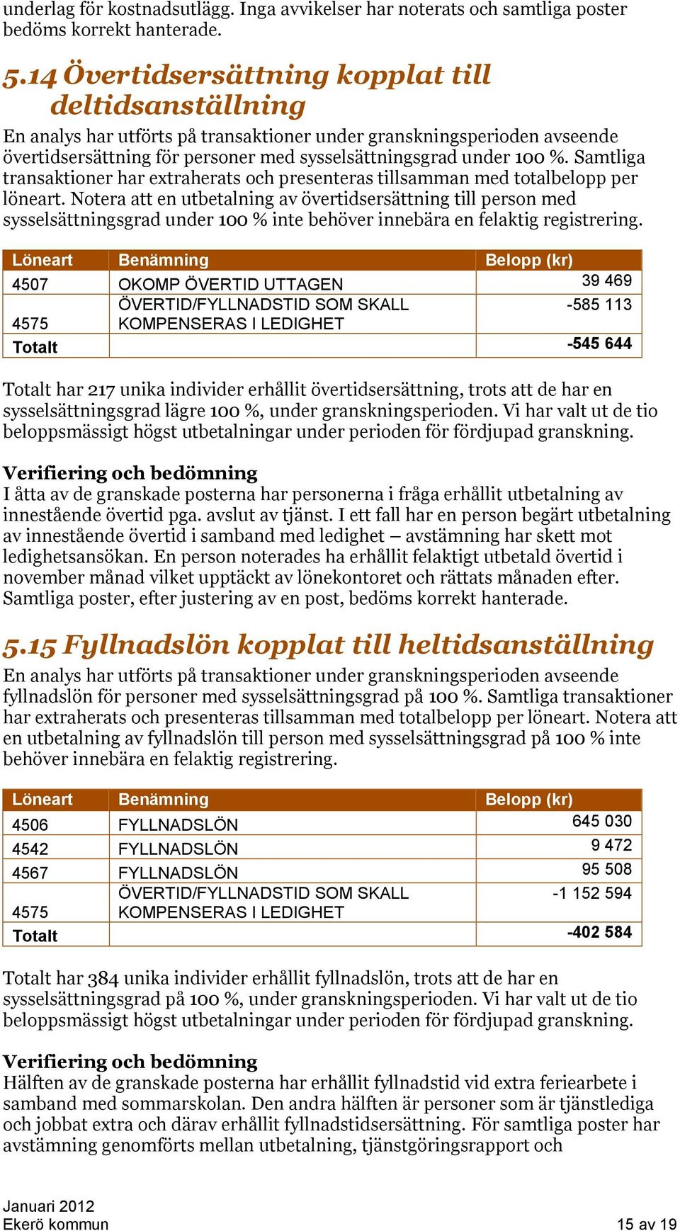 Samtliga transaktioner har extraherats och presenteras tillsamman med totalbelopp per löneart.