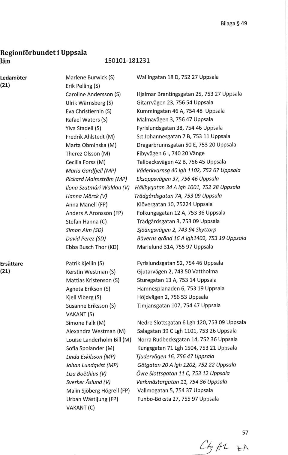 Hanna (C) Simon Alm (SD) David Perez (SD) Ebba Busch Thor (KD) Wallingatan 18 D, 752 27 Uppsala Hjalmar Brantingsgatan 25, 753 27 Uppsala Gitarrvägen 23, 756 54 Uppsala Kummingatan 46 A, 754 48