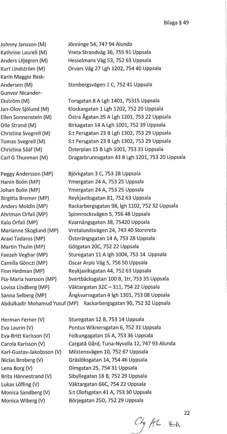 754 40 Uppsala Stenbergsvägen 1 C, 752 41 Uppsala Torsgatan 8 A Lgh 1401, 75315 Uppsala Klockargatan 1 Lgh 1202, 752 20 Uppsala Östra Ågatan 35 A Lgh 1201, 753 22 Uppsala Birkagatan 14 A Lgh 1001,