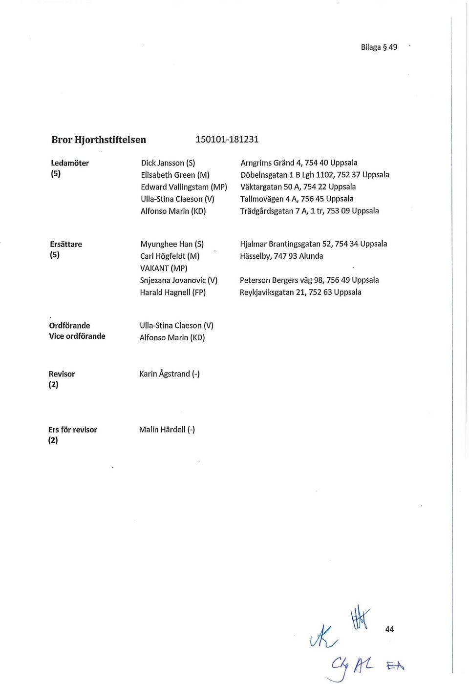 Myunghee Han (S) Carl Högfeldt (M) VAKANT (MP) Snjezana Jovanovic (V) Harald Hagnell (FP) Hjalmar Brantingsgatan 52, 754 34 Uppsala Hässelby, 747 93 Alunda Peterson Bergers