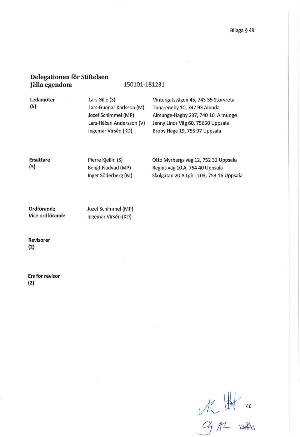 Uppsala Broby Hage 19,755 97 Uppsala Ersättare (3) Pierre Kjellin (S) Bengt Fladvad (MP) Inger Söderberg (M) Otto Myrbergs väg 12, 752 31 Uppsala