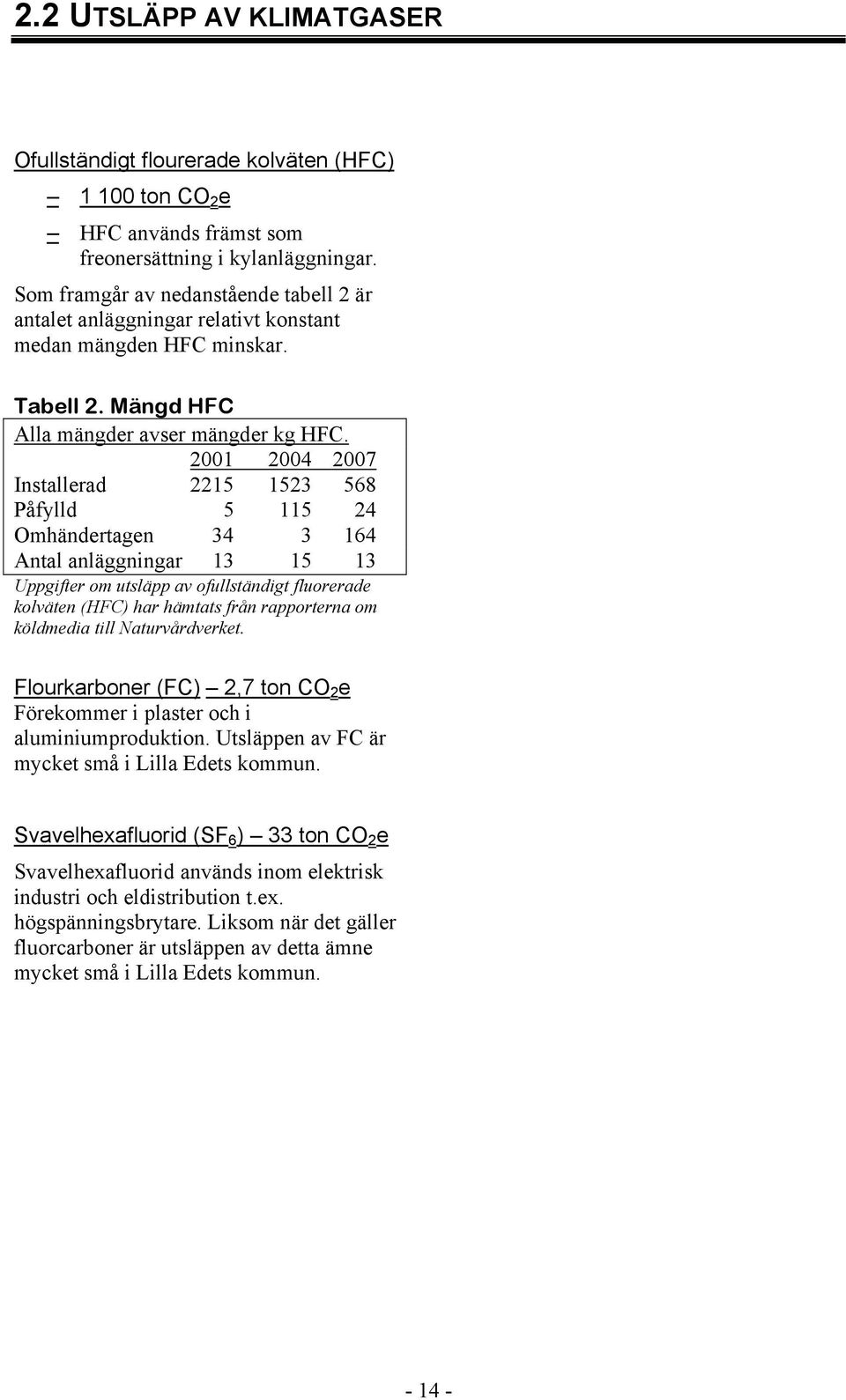 2001 2004 2007 Installerad 2215 1523 568 Påfylld 5 115 24 Omhändertagen 34 3 164 Antal anläggningar 13 15 13 Uppgifter om utsläpp av ofullständigt fluorerade kolväten (HFC) har hämtats från