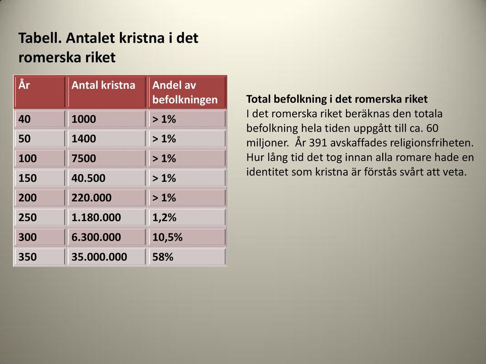 40.500 > 1% 200 220.000 