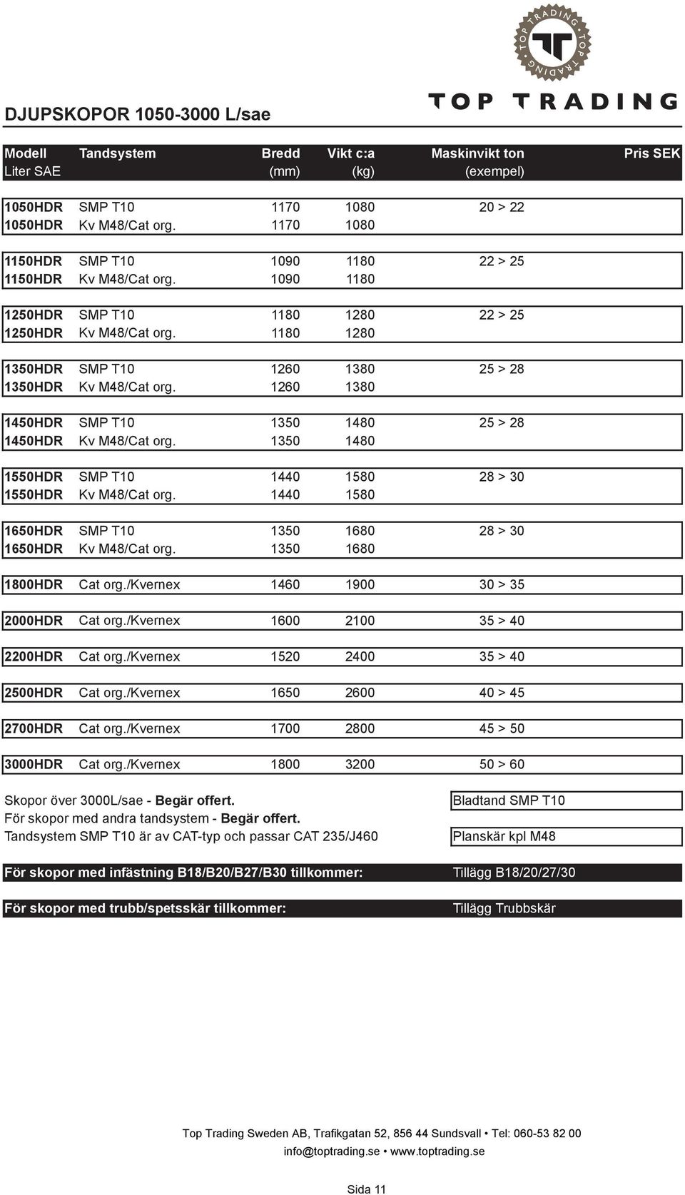 1180 1280 1350HDR SMP T10 1260 1380 25 > 28 1350HDR Kv M48/Cat org. 1260 1380 1450HDR SMP T10 1350 1480 25 > 28 1450HDR Kv M48/Cat org.