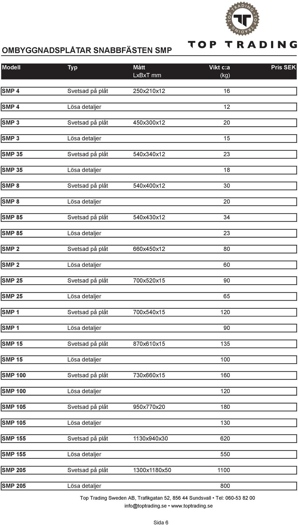 plåt 660x450x12 80 SMP 2 Lösa detaljer 60 SMP 25 Svetsad på plåt 700x520x15 90 SMP 25 Lösa detaljer 65 SMP 1 Svetsad på plåt 700x540x15 120 SMP 1 Lösa detaljer 90 SMP 15 Svetsad på plåt 870x610x15