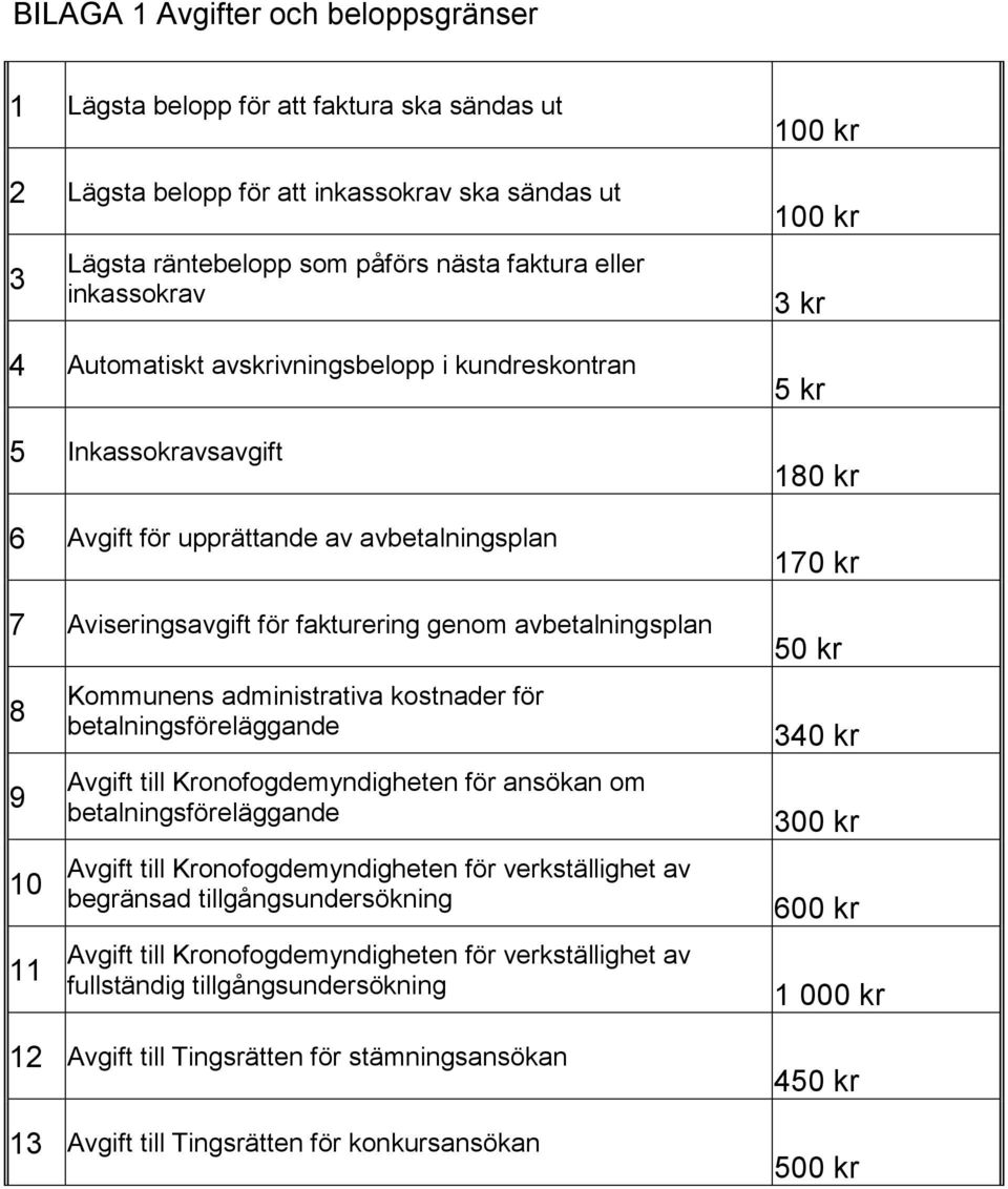 administrativa kostnader för betalningsföreläggande Avgift till Kronofogdemyndigheten för ansökan om betalningsföreläggande Avgift till Kronofogdemyndigheten för verkställighet av begränsad