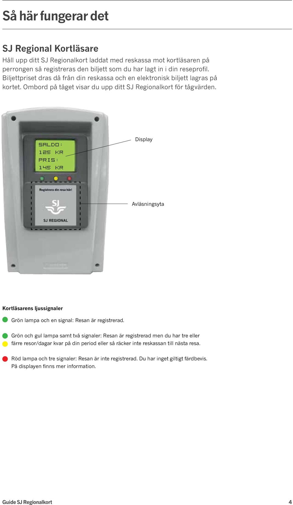 SALDO: 125 KR PRIS: 145 KR Display Avläsningsyta Kortläsarens ljussignaler Grön lampa och en signal: Resan är registrerad.